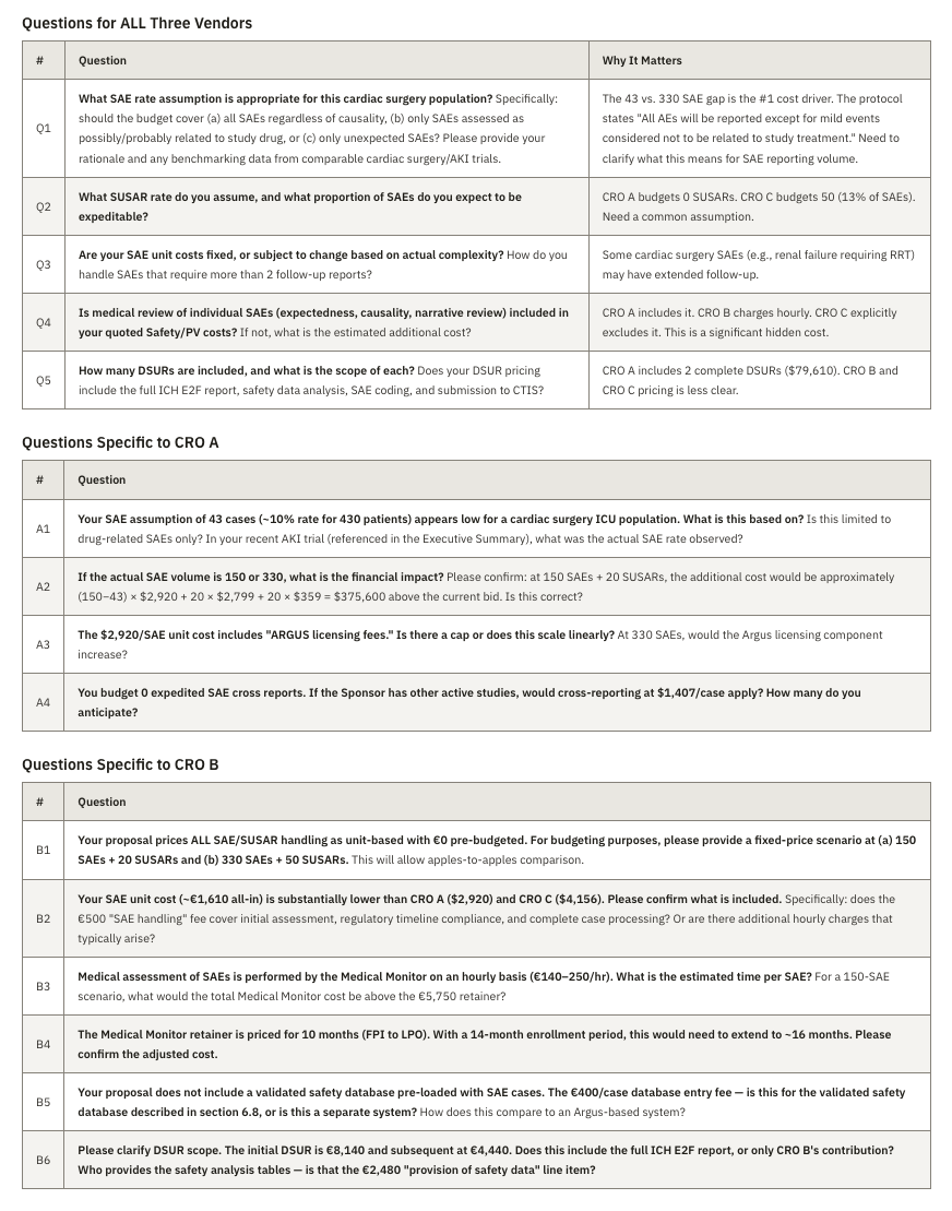 Ranked clarifying questions with line references back to the proposal.