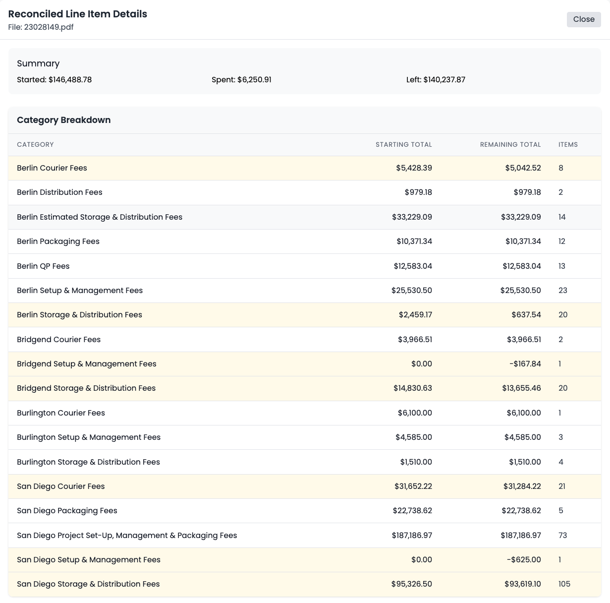 Authorized vs. actual charges, side-by-side, on an invoice.