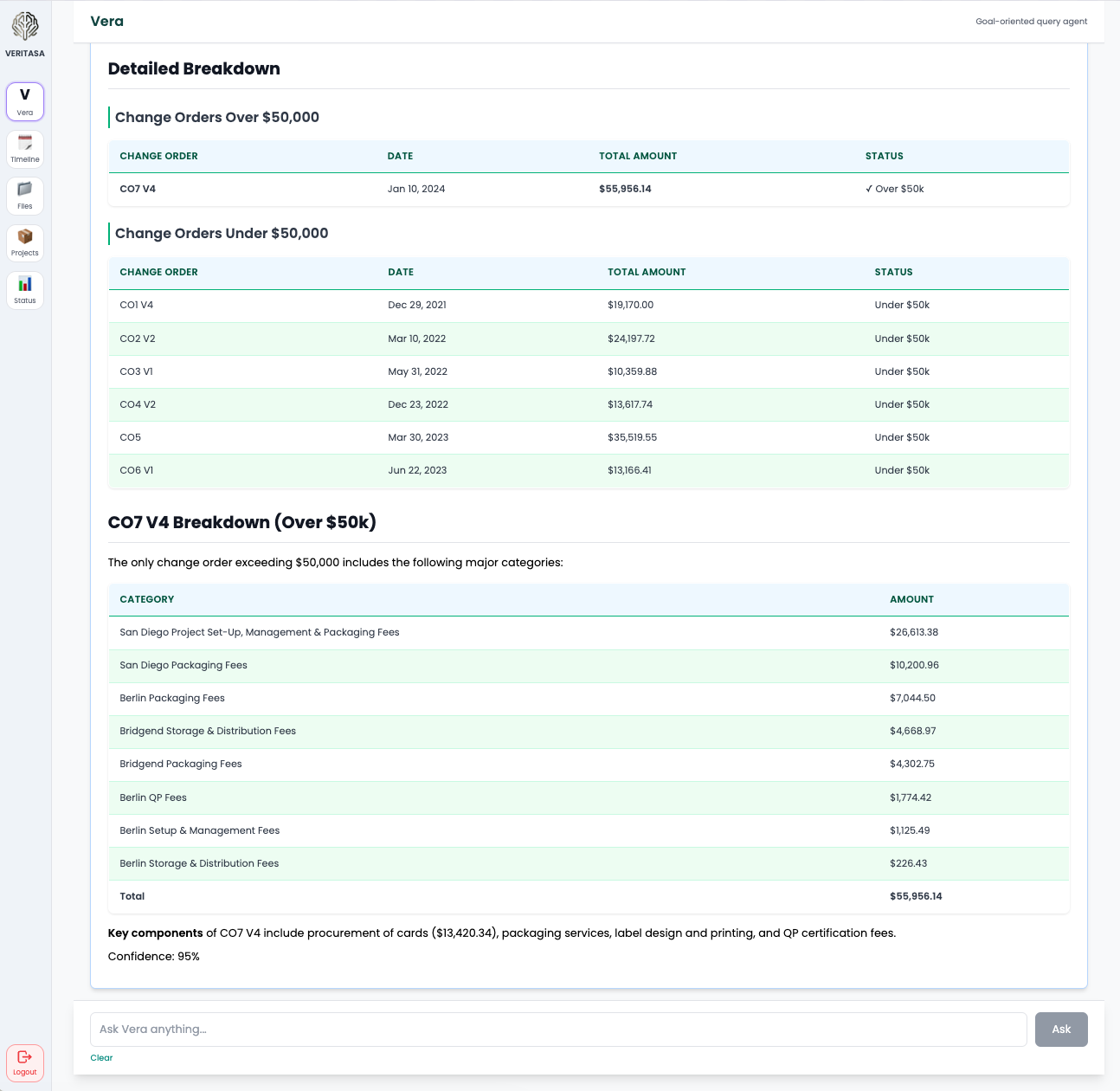A Vera answer combining finance and clinical context.