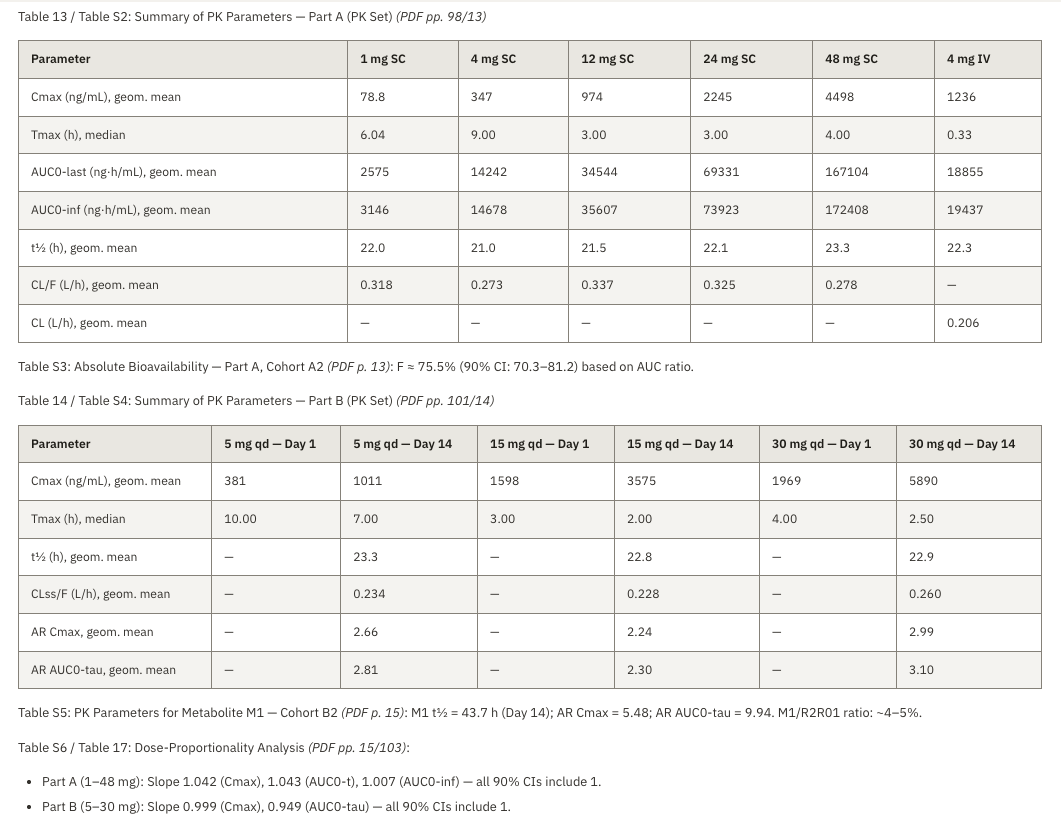 A generated CSR safety-section excerpt with source citations.