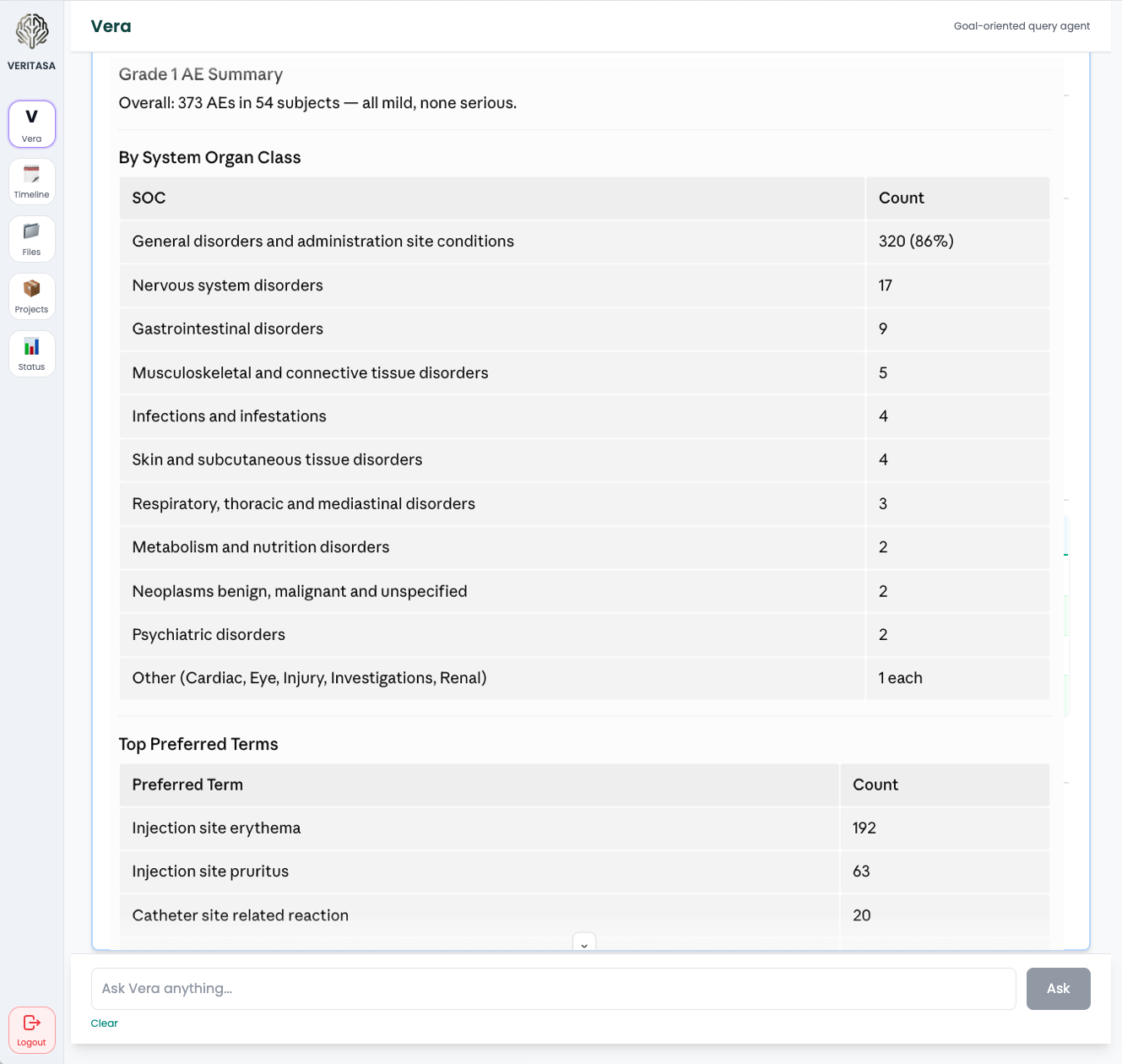 Vera answering a dataset-level query.